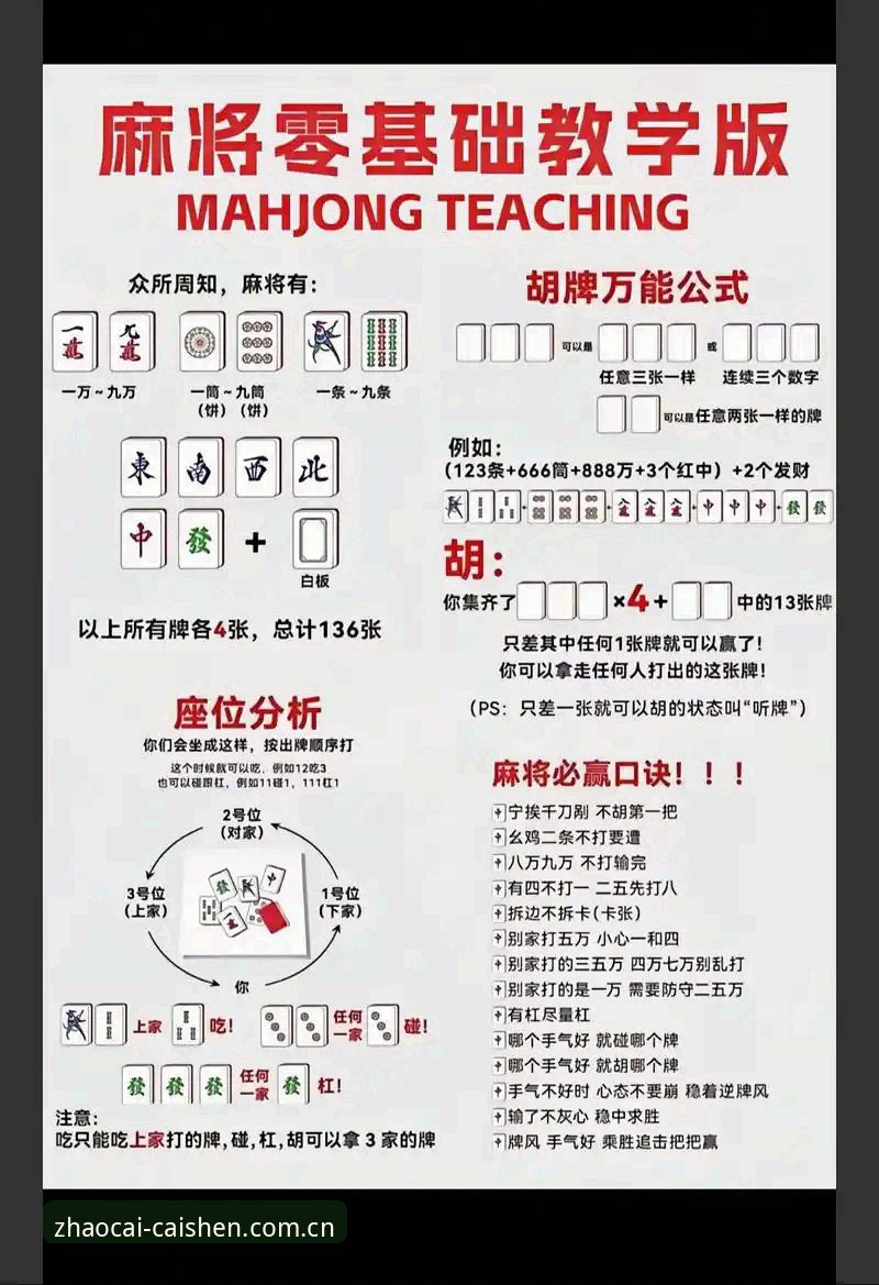 财神到游戏常见问题全面解析：新手必读的招财纳福棋牌玩法指南
