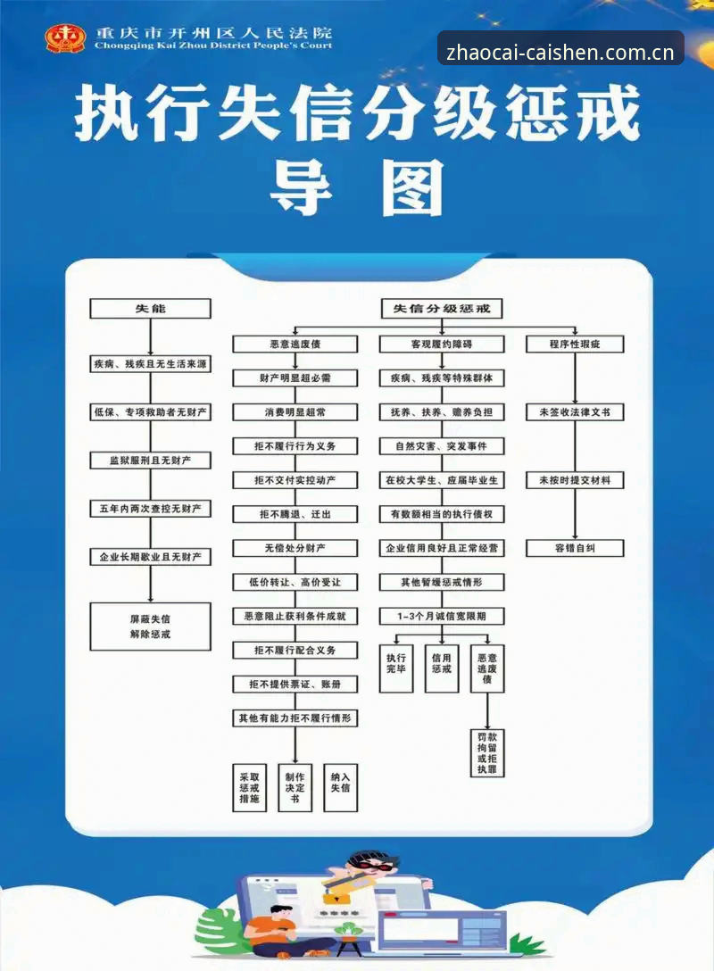 财神体育平台法律声明常见问题操作教程